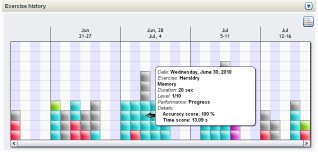 View Patient Compliance