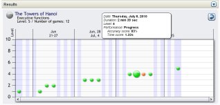 View Patient Performance